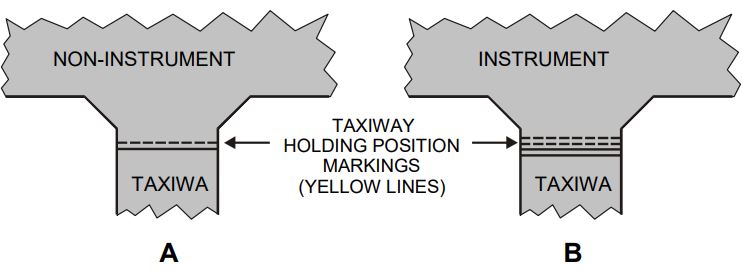 validating assignment