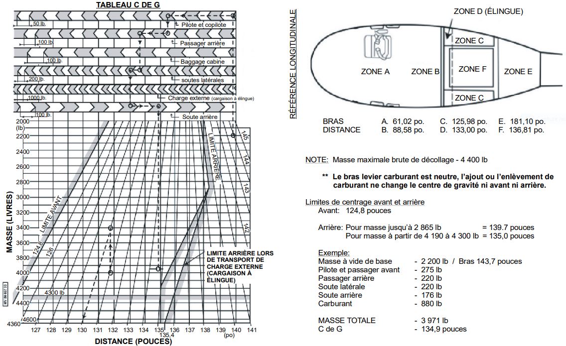 Which instrument is used for measuring atmospheric humidity?