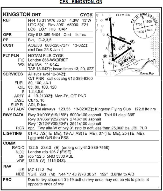 study aircraft